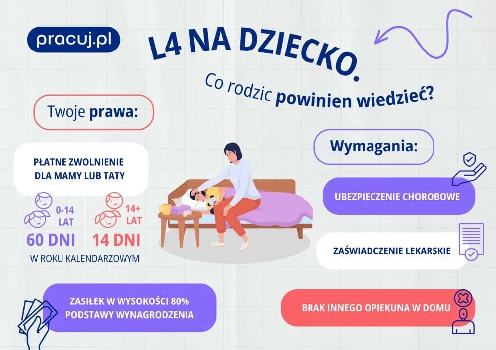 Czy na pogotowiu można dostać L4? Sprawdź, kiedy to możliwe i jakie są zasady