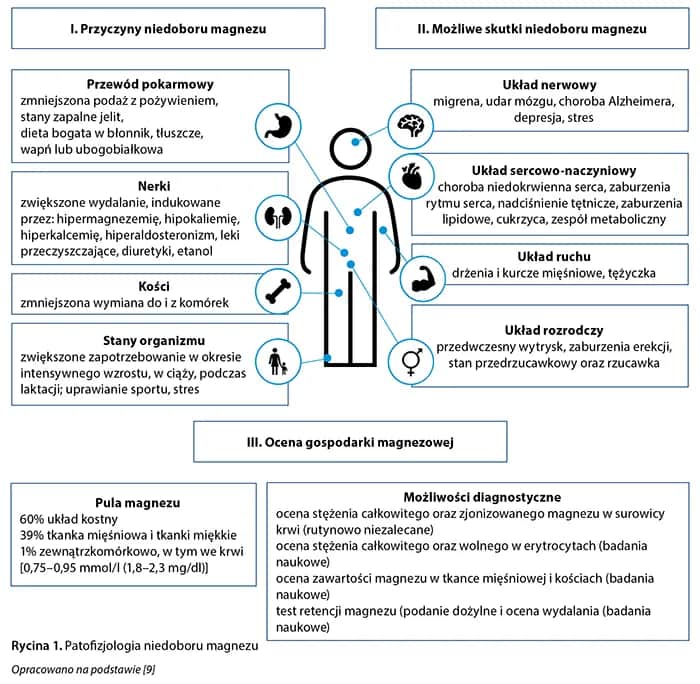 Niedobór magnezu u dziecka objawy - poznaj niepokojące sygnały