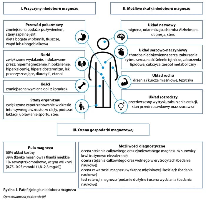 Niedobór magnezu u dziecka objawy - poznaj niepokojące sygnały