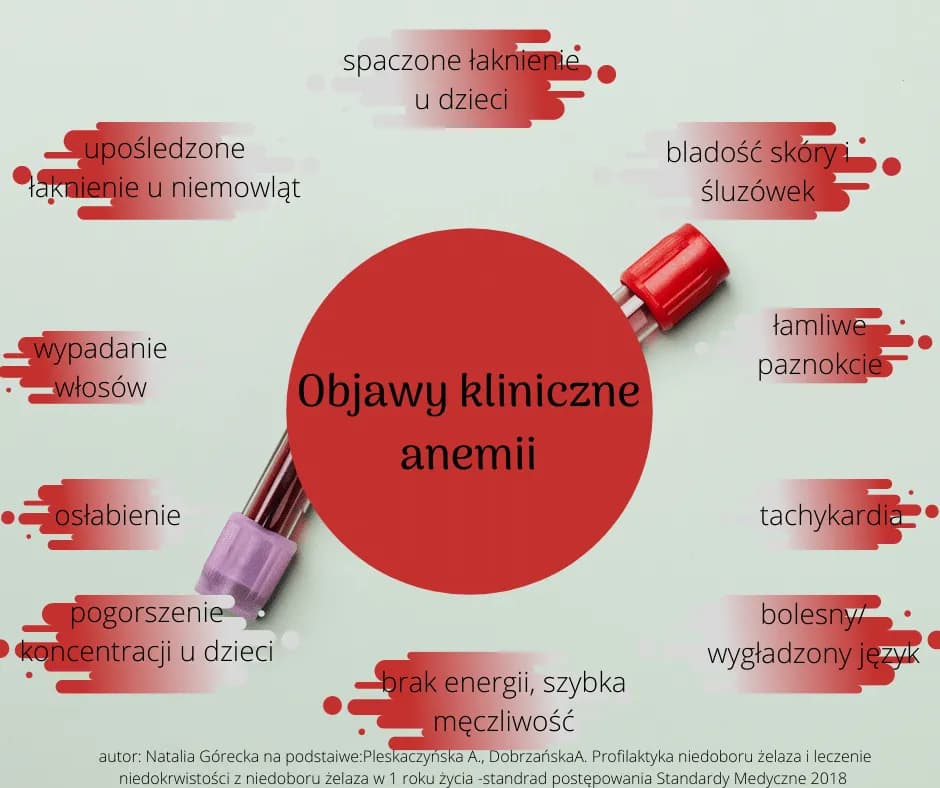 Niedobór żelaza u niemowląt objawy – jak je rozpoznać i leczyć