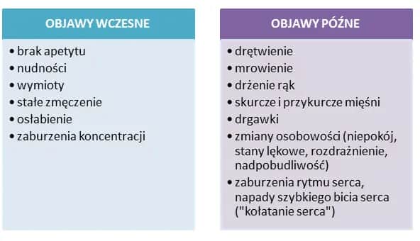 Niedobór magnezu objawy: jak je rozpoznać i uniknąć problemów zdrowotnych