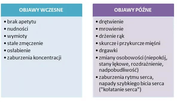 Niedobór magnezu objawy: jak je rozpoznać i uniknąć problemów zdrowotnych