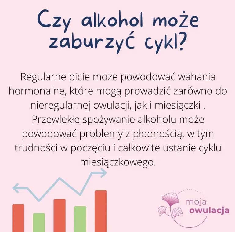 Czy można pić alkohol po łyżeczkowaniu? Ważne informacje i zalecenia