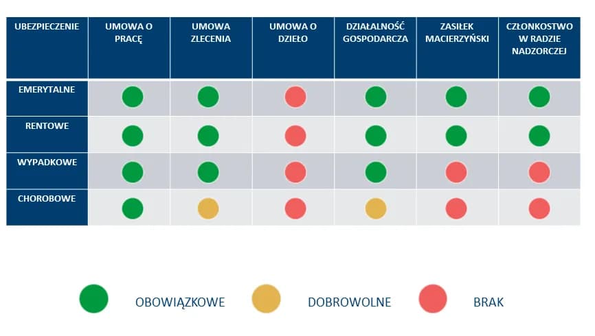 Ubezpieczenie NFZ na umowie zlecenie: co musisz wiedzieć o składkach
