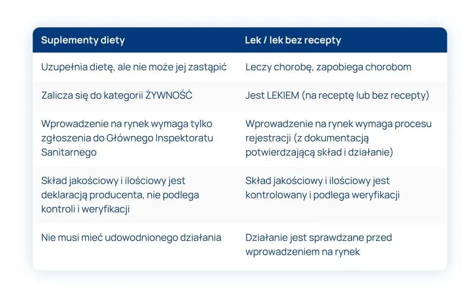 Czy witamina D to lek czy suplement? Różnice, zastosowania i skuteczność