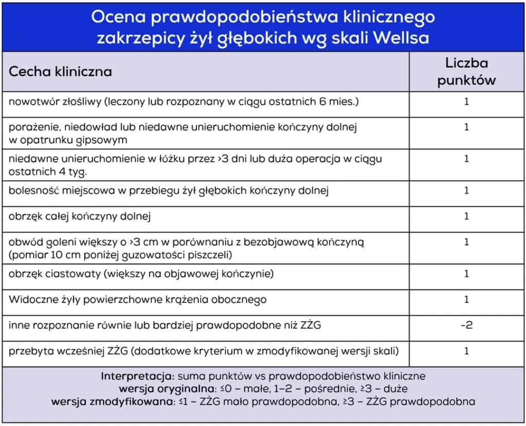 Jakie badania na zakrzepice są kluczowe dla Twojego zdrowia?