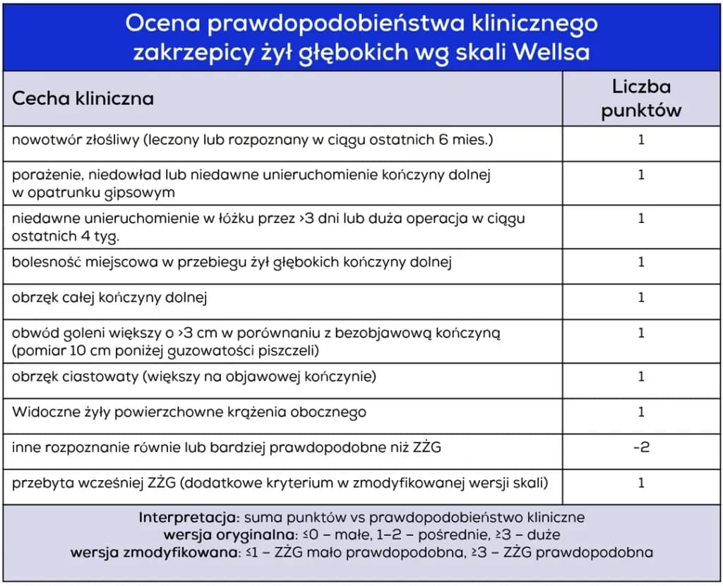 Jakie badania na zakrzepice są kluczowe dla Twojego zdrowia?