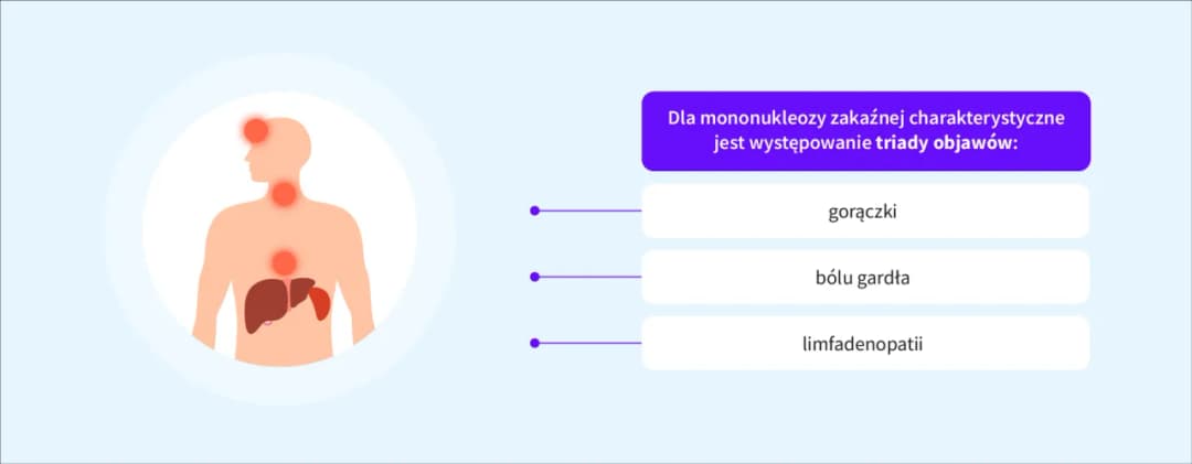 Ile trwa mononukleoza zakaźna - wszystkie etapy choroby i rekonwalescencja