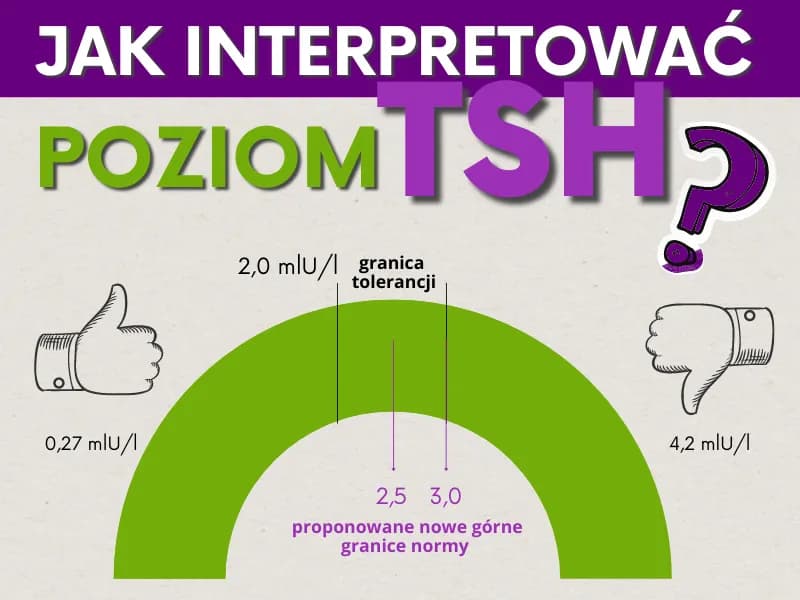 Badania TSH, FT3 i FT4 - wszystko co musisz wiedzieć o wykonaniu na czczo