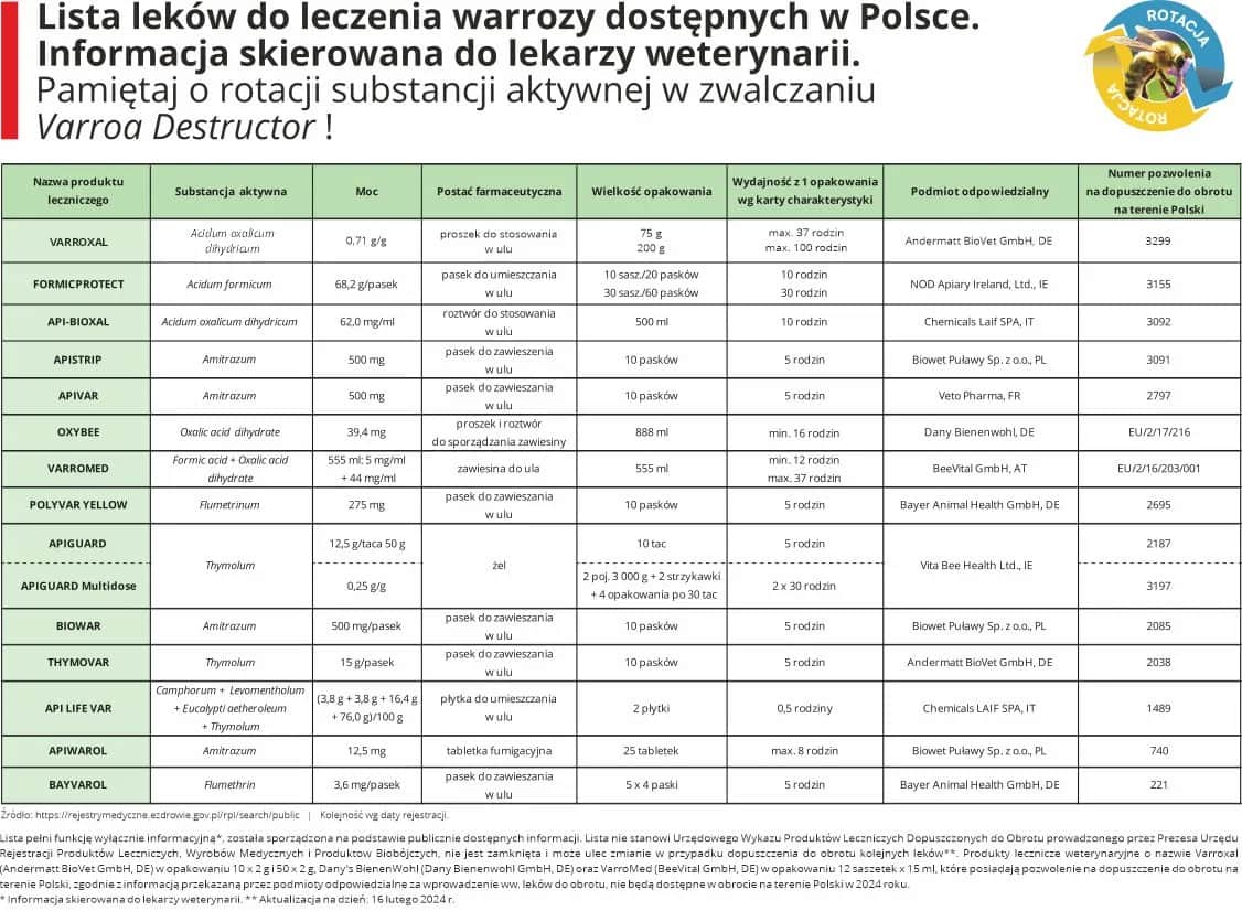 Jakie leki może wypisać lekarz rodzinny: pełna lista i ograniczenia 2025