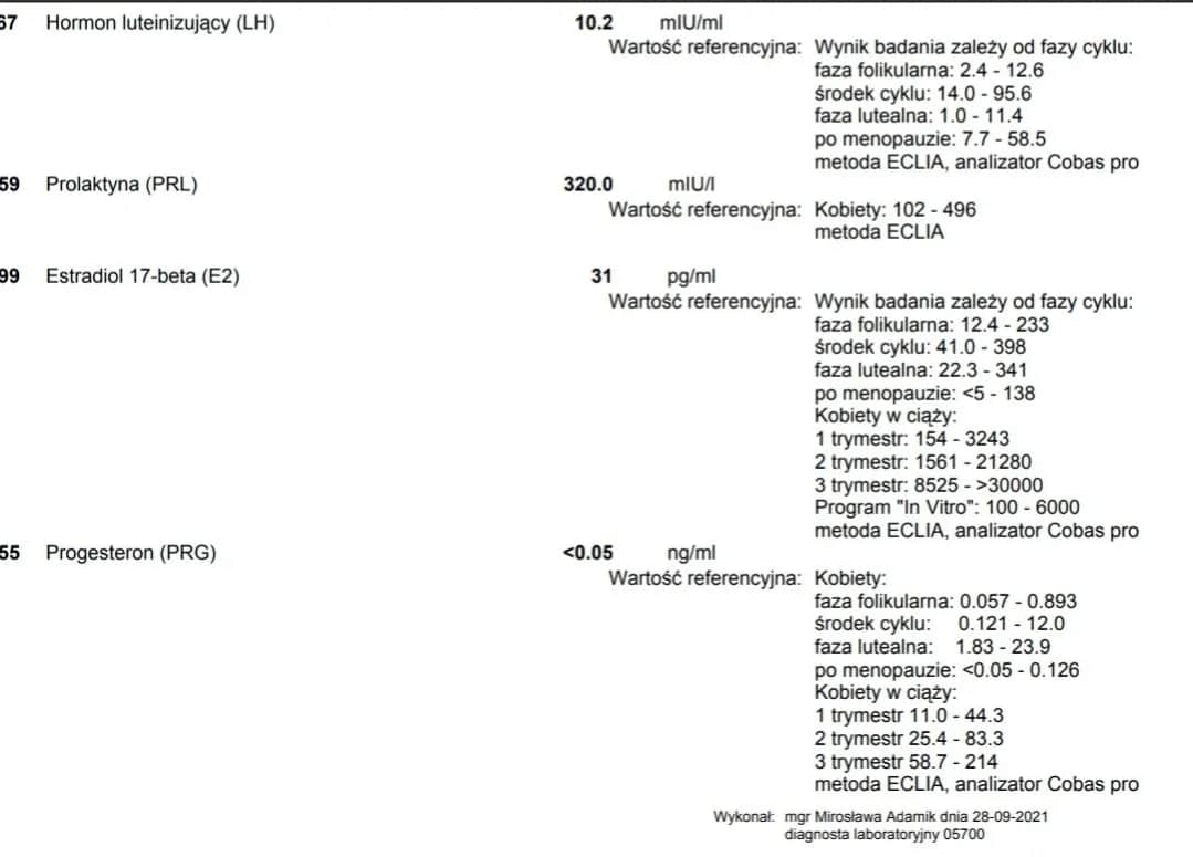 Progesteron: w którym dniu cyklu najlepiej zbadać poziom hormonu