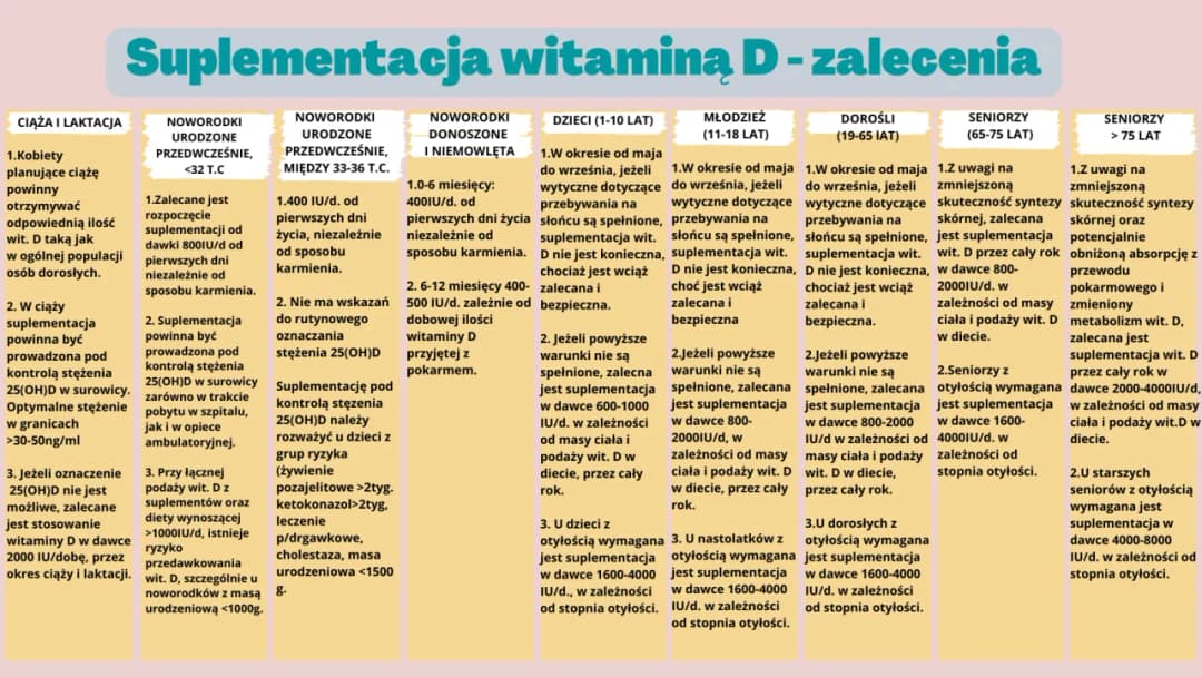 Witamina d lek czy suplement – co wybrać i jak uniknąć błędów w suplementacji
