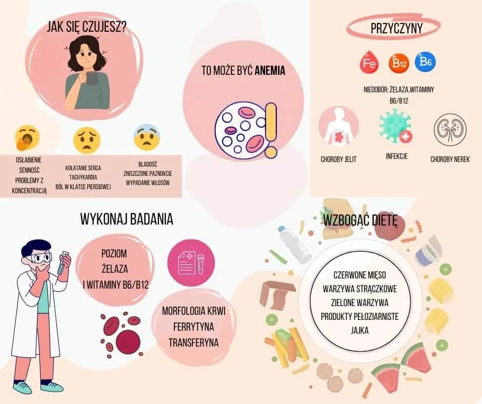 Jakie badania pomagają w diagnostyce anemii i co warto wiedzieć
