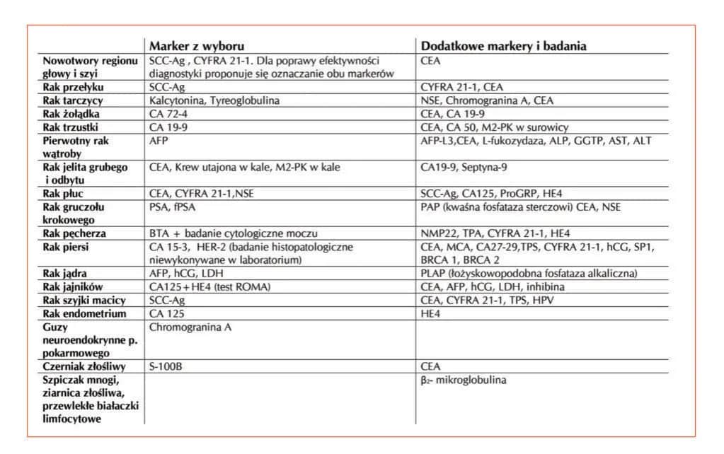 Ile kosztuje badanie ALT? Sprawdź ceny i zaoszczędź na diagnostyce!